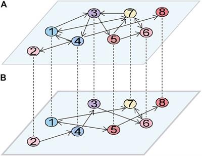 The Robustness of Interdependent Directed Networks With Intra-layer Angular Correlations